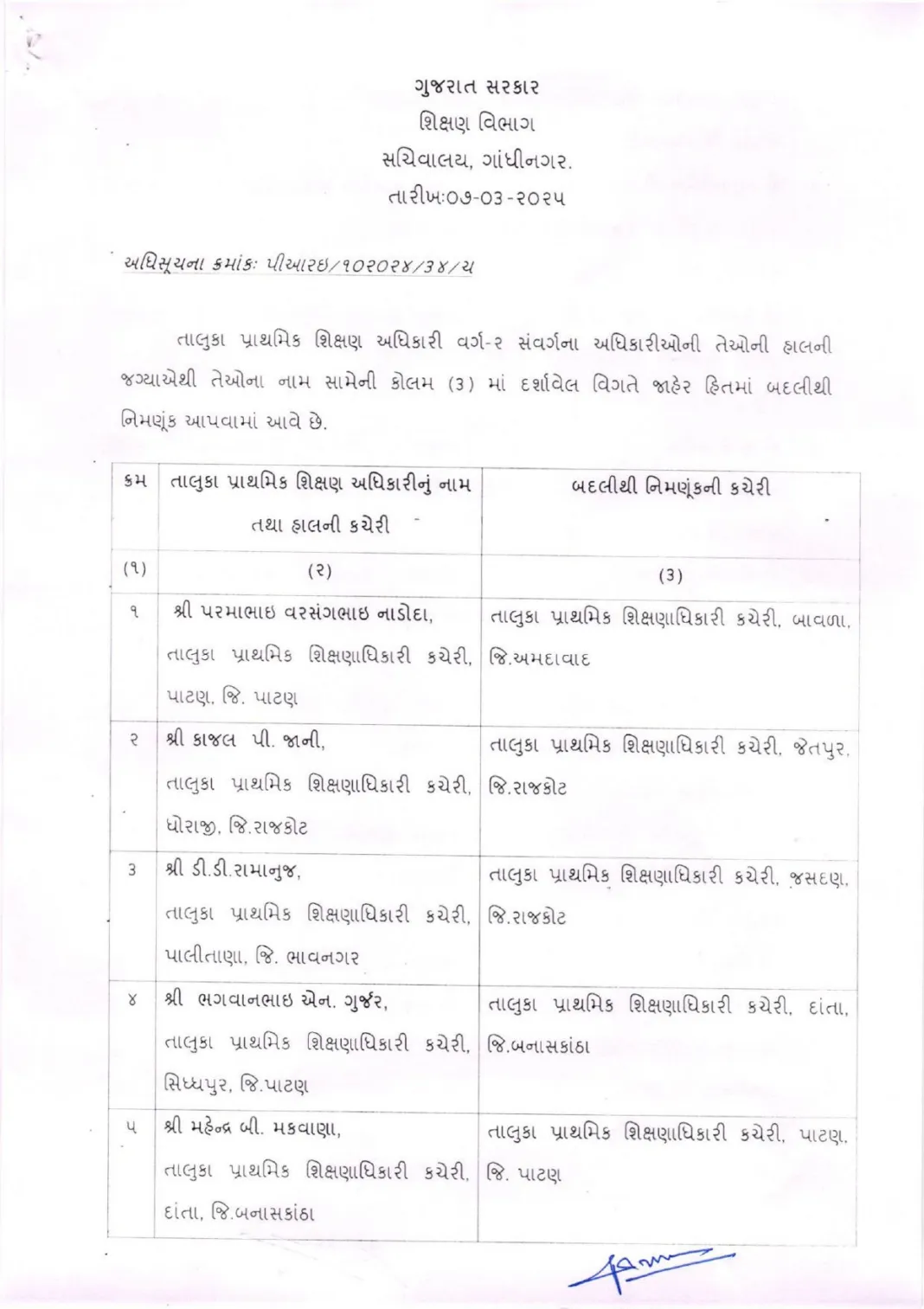 Primary Education Officers Transfer : રાજ્યના 26 તાલુકાના પ્રાથમિક શિક્ષણ અધિકારીઓની બદલી, જુઓ સંપૂર્ણ લિસ્ટ