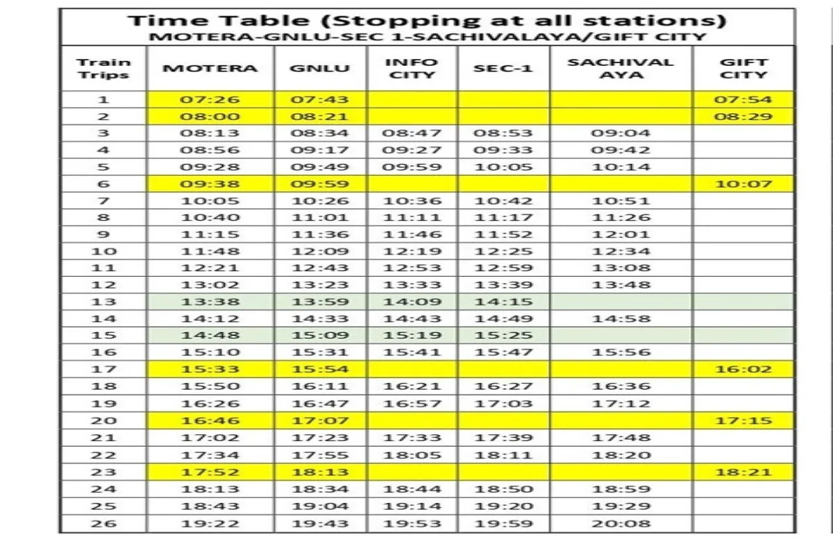 Ahmedabad Gandhinagar Metro