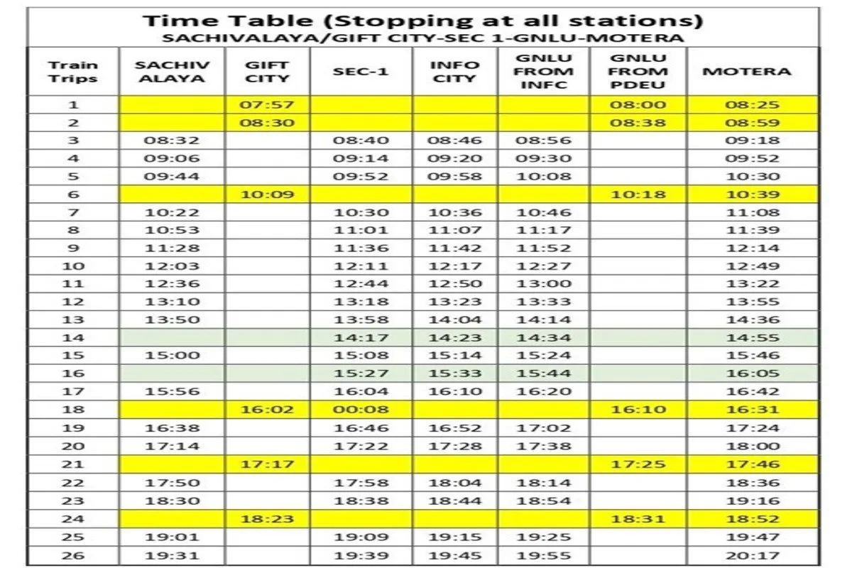 Ahmedabad Gandhinagar Metro