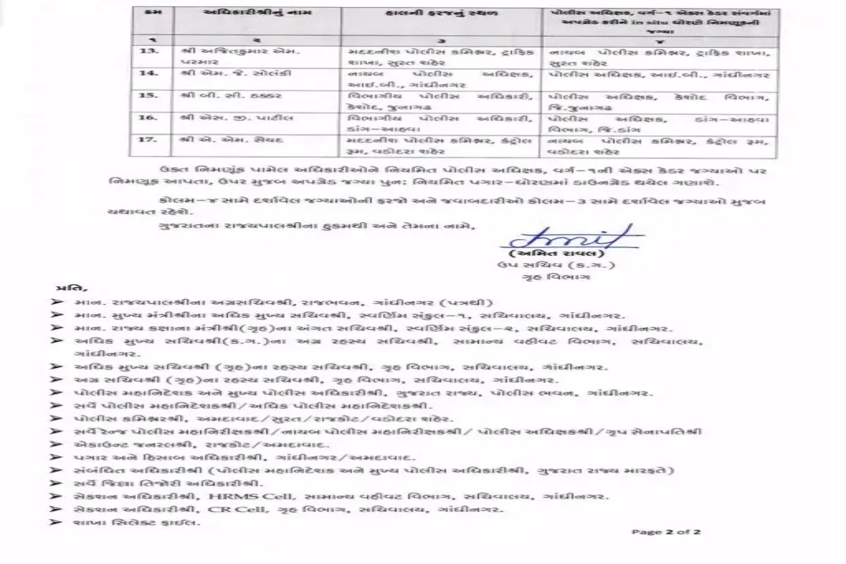 Gujarat DYSP promoted to SP