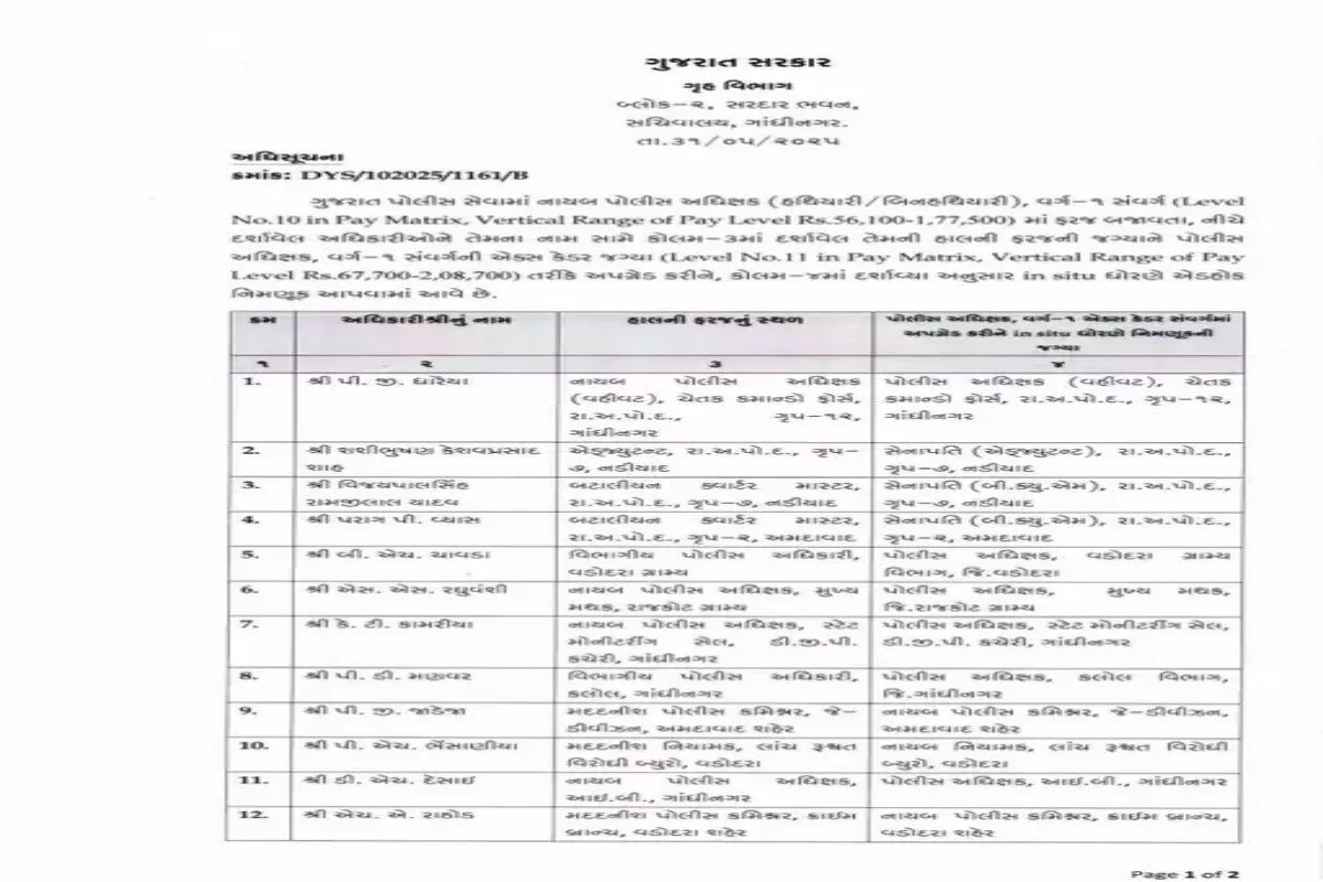 Gujarat DYSP promoted to SP