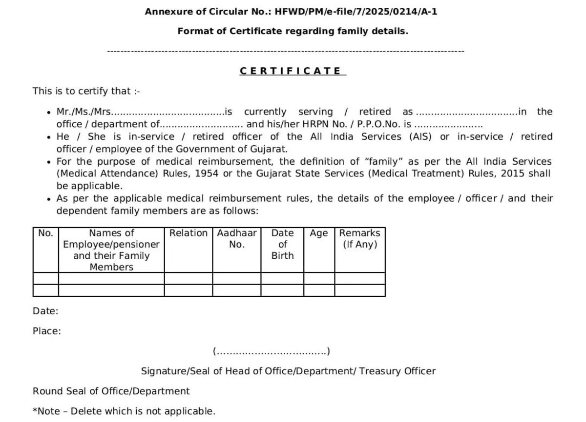 Gujarat Government Employees